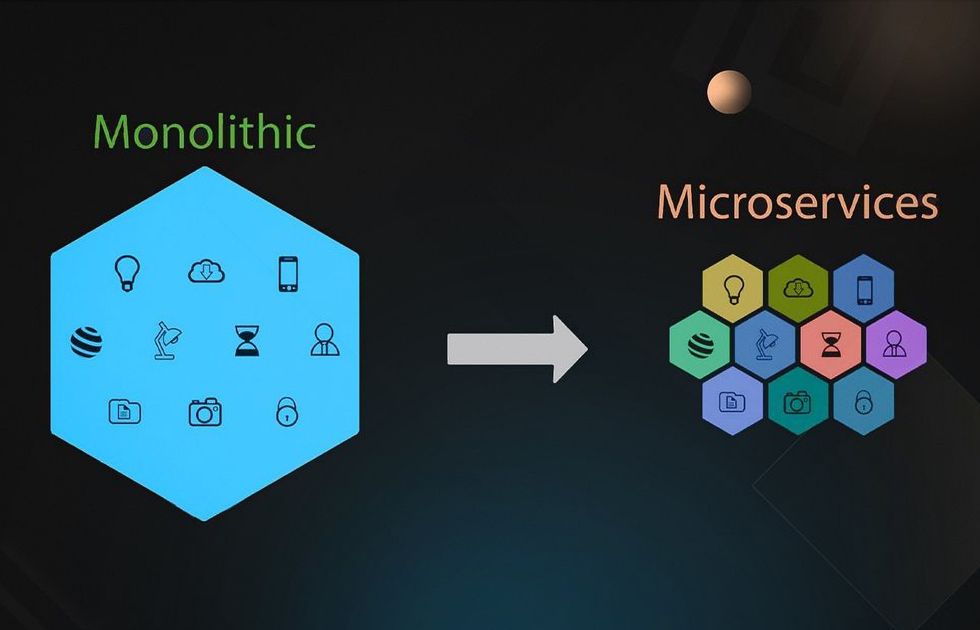 AWS Microservices Project